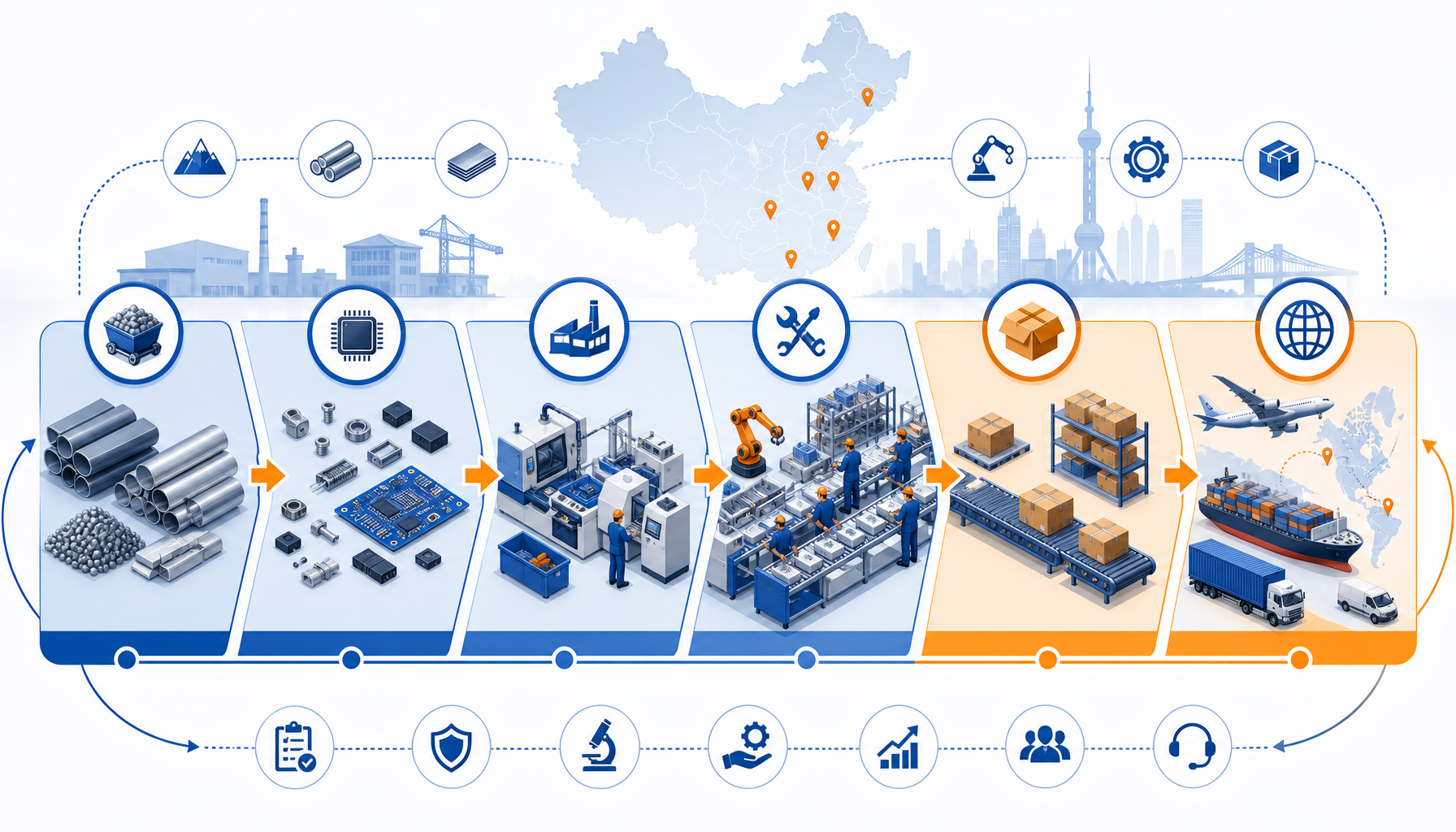 China hardware supply chain ecosystem from component sourcing to finished product distribution