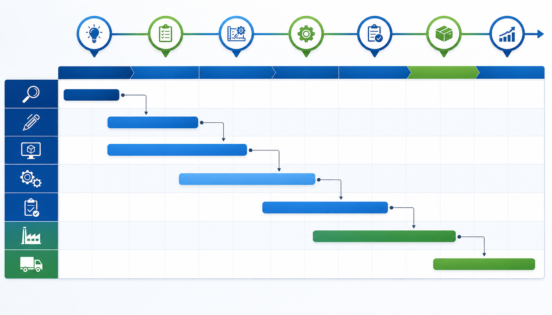 NPI project management timeline and milestones for hardware product development