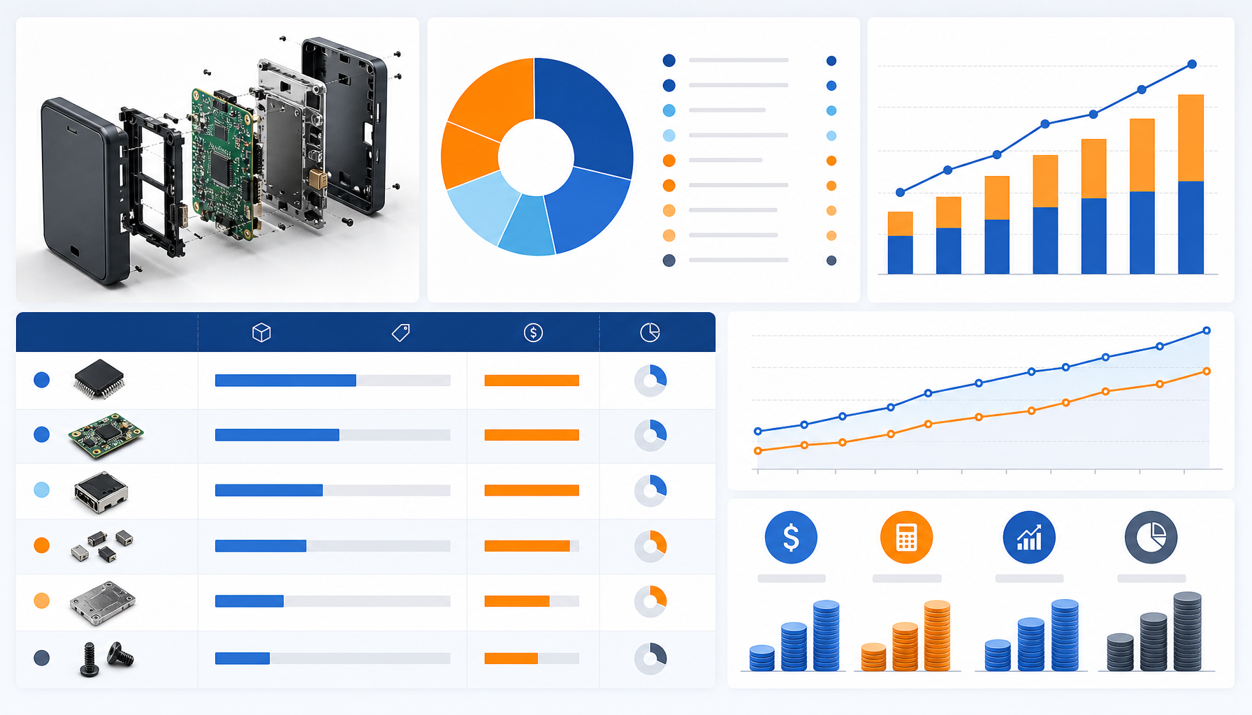 Hardware manufacturing cost analysis and financial planning with component cost breakdown